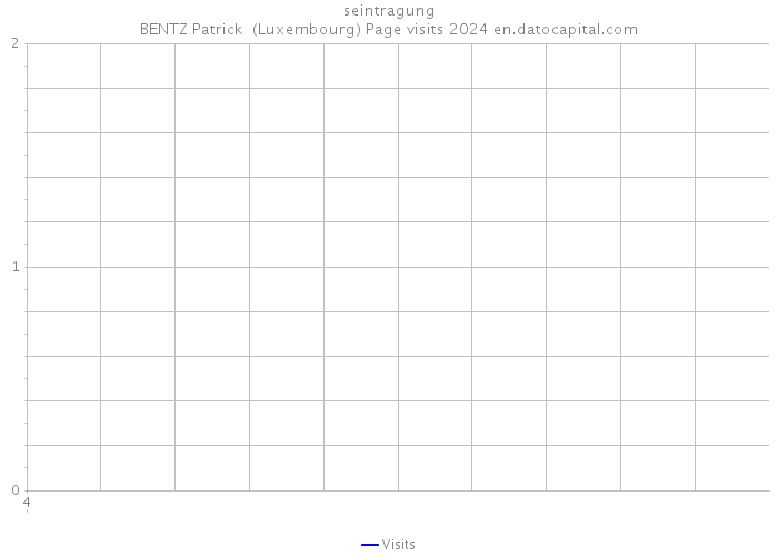seintragung BENTZ Patrick (Luxembourg) Page visits 2024 