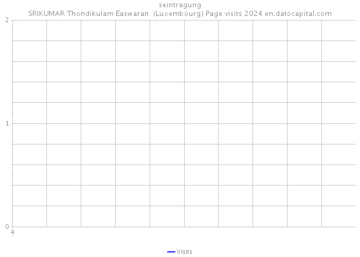 seintragung SRIKUMAR Thondikulam Easwaran (Luxembourg) Page visits 2024 