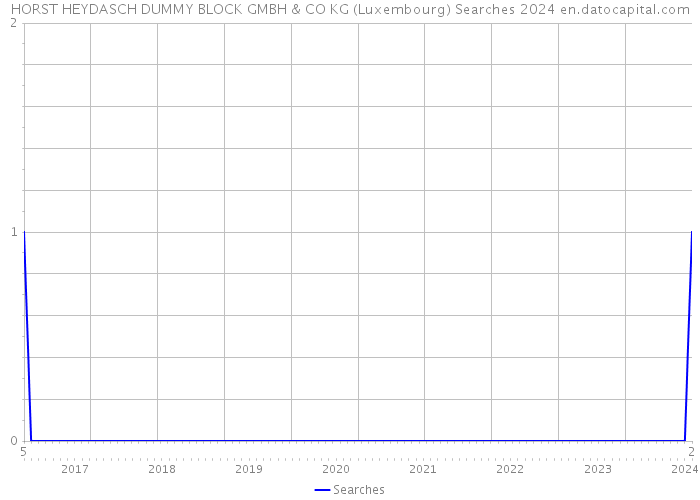 HORST HEYDASCH DUMMY BLOCK GMBH & CO KG (Luxembourg) Searches 2024 