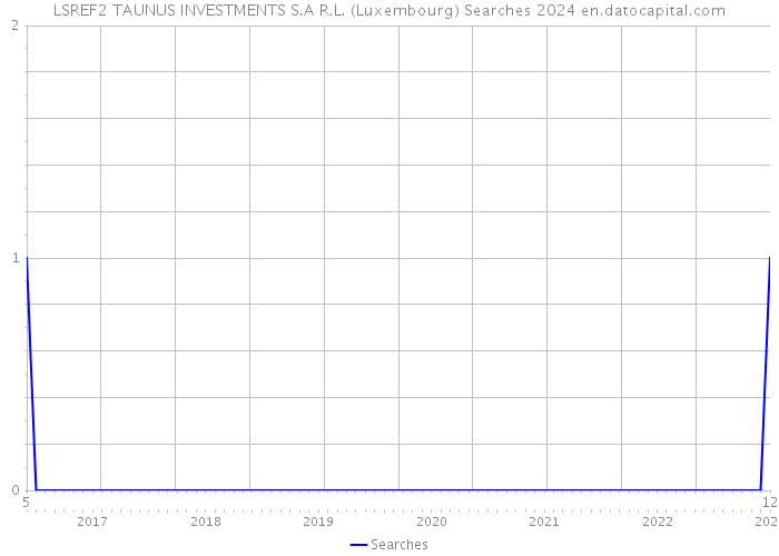 LSREF2 TAUNUS INVESTMENTS S.A R.L. (Luxembourg) Searches 2024 