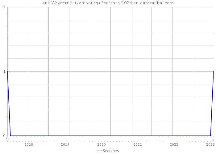 ank Weydert (Luxembourg) Searches 2024 