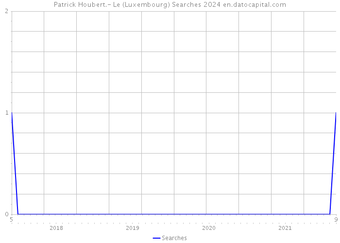 Patrick Houbert.- Le (Luxembourg) Searches 2024 