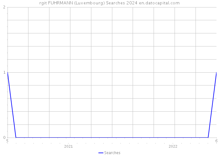 rgit FUHRMANN (Luxembourg) Searches 2024 