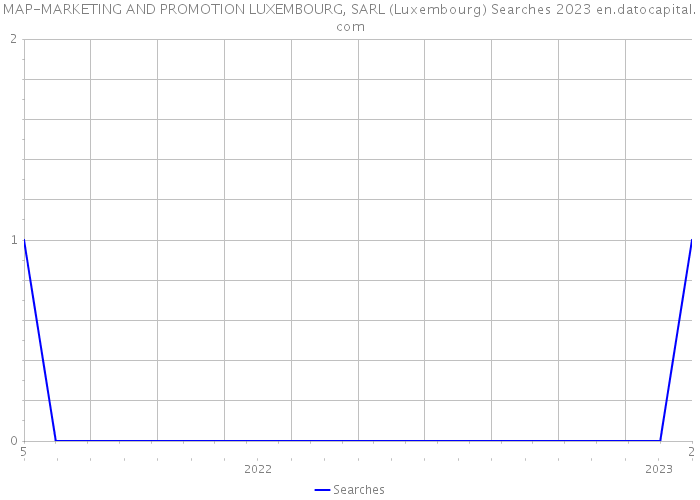 MAP-MARKETING AND PROMOTION LUXEMBOURG, SARL (Luxembourg) Searches 2023 