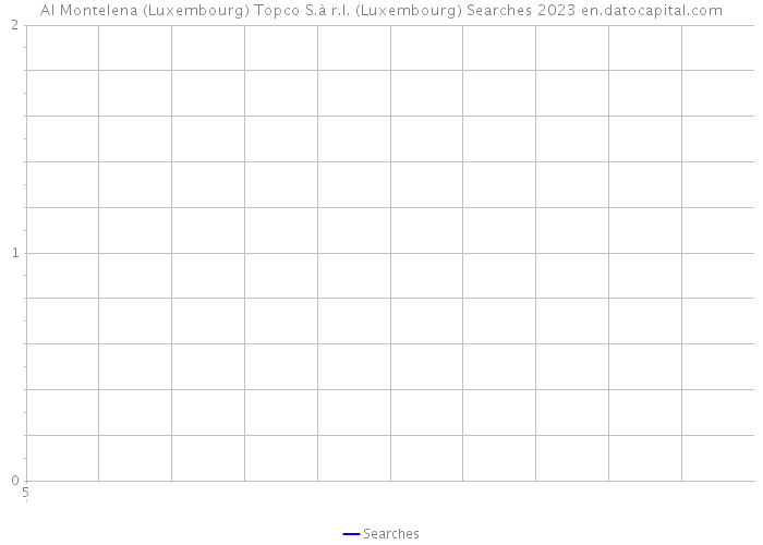 AI Montelena (Luxembourg) Topco S.à r.l. (Luxembourg) Searches 2023 