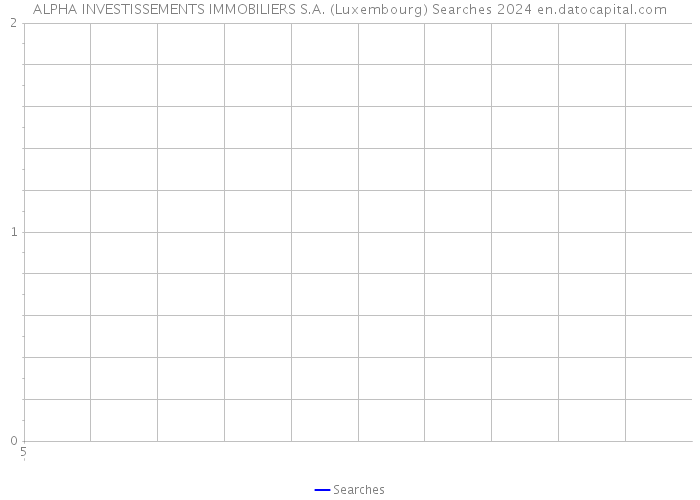 ALPHA INVESTISSEMENTS IMMOBILIERS S.A. (Luxembourg) Searches 2024 