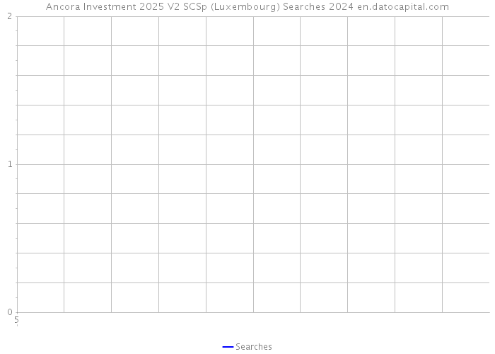 Ancora Investment 2025 V2 SCSp (Luxembourg) Searches 2024 