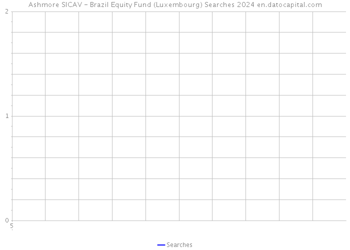 Ashmore SICAV - Brazil Equity Fund (Luxembourg) Searches 2024 