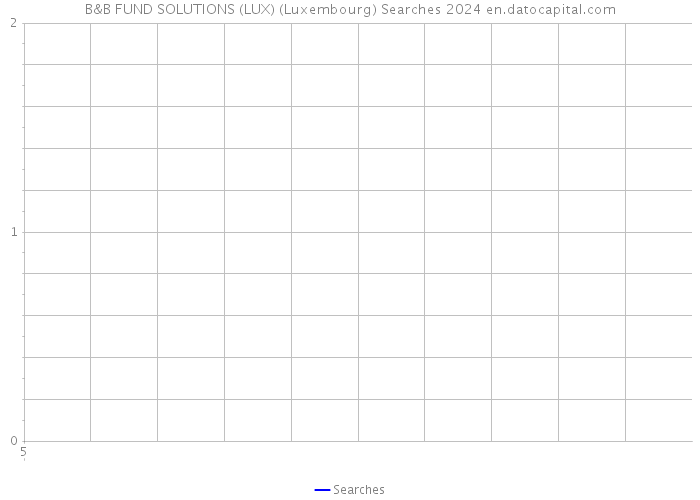 B&B FUND SOLUTIONS (LUX) (Luxembourg) Searches 2024 