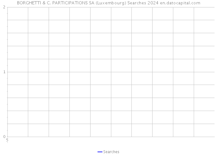 BORGHETTI & C. PARTICIPATIONS SA (Luxembourg) Searches 2024 