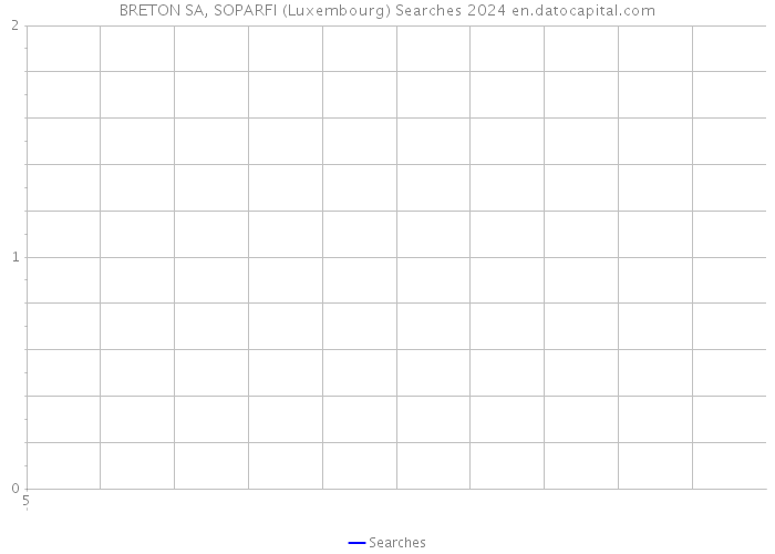 BRETON SA, SOPARFI (Luxembourg) Searches 2024 