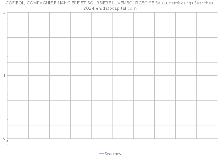 COFIBOL, COMPAGNIE FINANCIERE ET BOURSIERE LUXEMBOURGEOISE SA (Luxembourg) Searches 2024 
