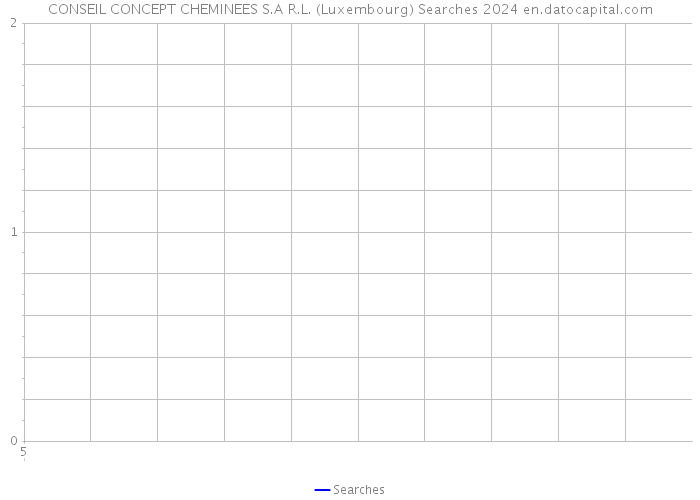 CONSEIL CONCEPT CHEMINEES S.A R.L. (Luxembourg) Searches 2024 