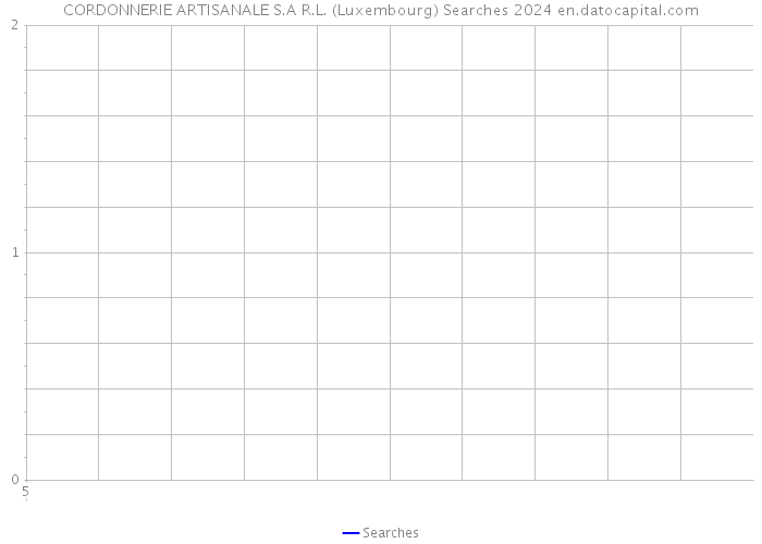 CORDONNERIE ARTISANALE S.A R.L. (Luxembourg) Searches 2024 