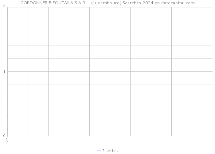 CORDONNERIE FONTANA S.A R.L. (Luxembourg) Searches 2024 
