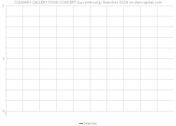 CULINARY GALLERY FOOD CONCEPT (Luxembourg) Searches 2024 