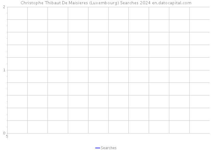 Christophe Thibaut De Maisieres (Luxembourg) Searches 2024 