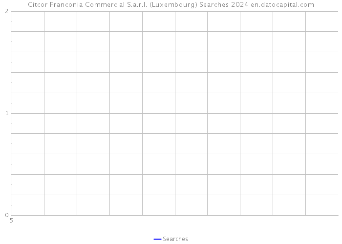Citcor Franconia Commercial S.a.r.l. (Luxembourg) Searches 2024 