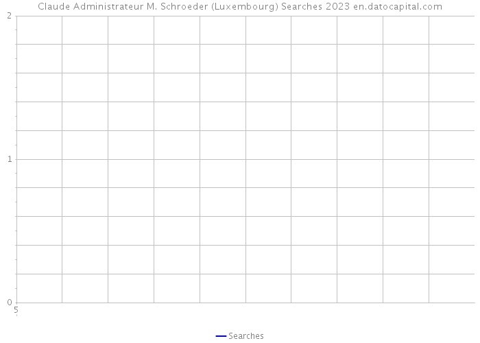 Claude Administrateur M. Schroeder (Luxembourg) Searches 2023 