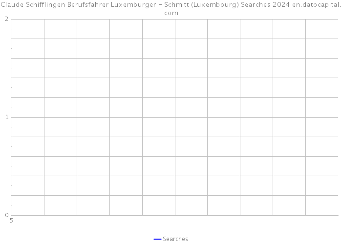 Claude Schifflingen Berufsfahrer Luxemburger - Schmitt (Luxembourg) Searches 2024 