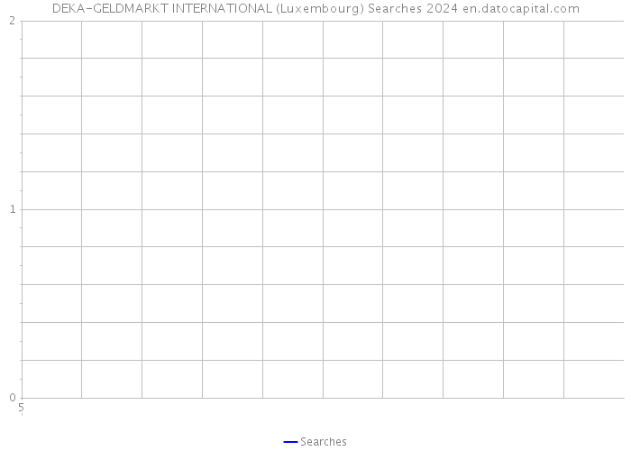 DEKA-GELDMARKT INTERNATIONAL (Luxembourg) Searches 2024 