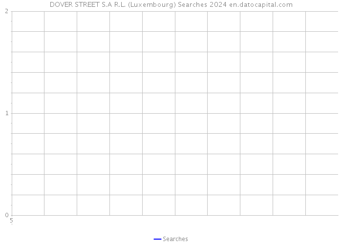 DOVER STREET S.A R.L. (Luxembourg) Searches 2024 