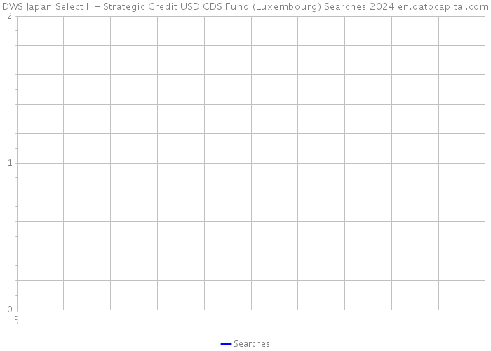 DWS Japan Select II - Strategic Credit USD CDS Fund (Luxembourg) Searches 2024 