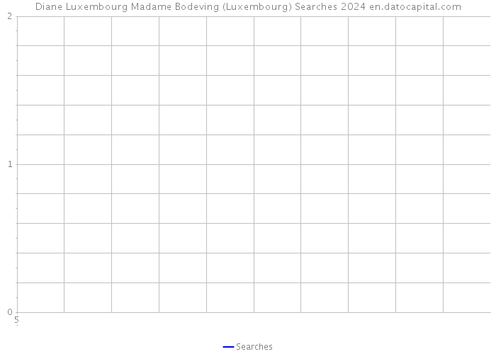 Diane Luxembourg Madame Bodeving (Luxembourg) Searches 2024 