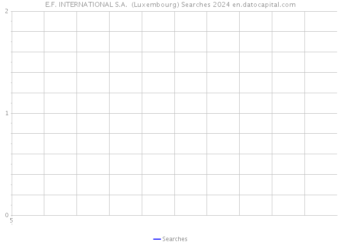 E.F. INTERNATIONAL S.A. (Luxembourg) Searches 2024 