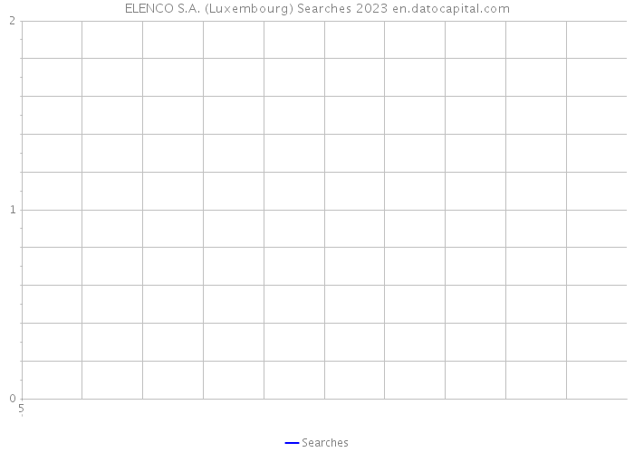 ELENCO S.A. (Luxembourg) Searches 2023 