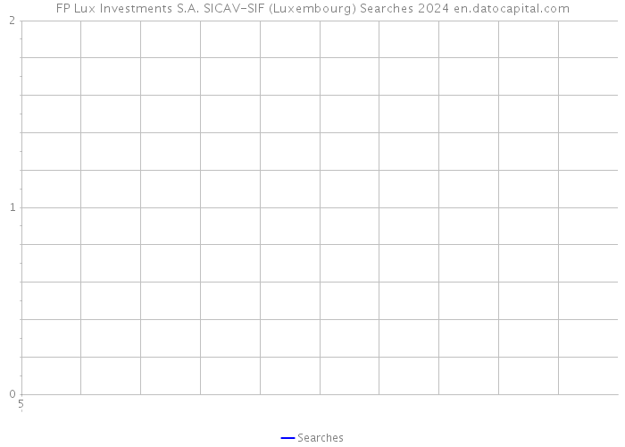FP Lux Investments S.A. SICAV-SIF (Luxembourg) Searches 2024 