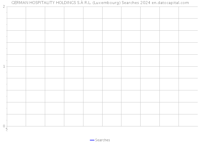 GERMAN HOSPITALITY HOLDINGS S.À R.L. (Luxembourg) Searches 2024 
