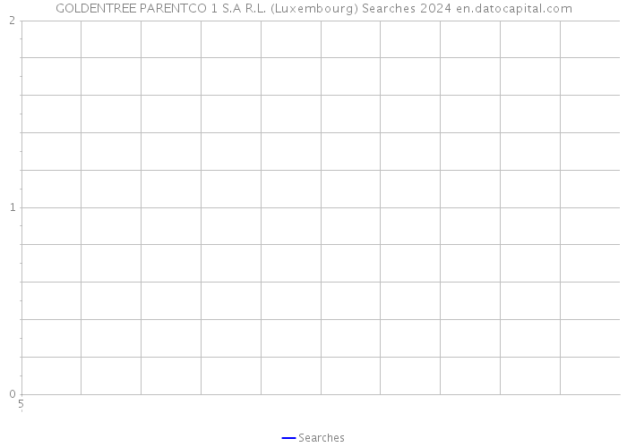 GOLDENTREE PARENTCO 1 S.A R.L. (Luxembourg) Searches 2024 