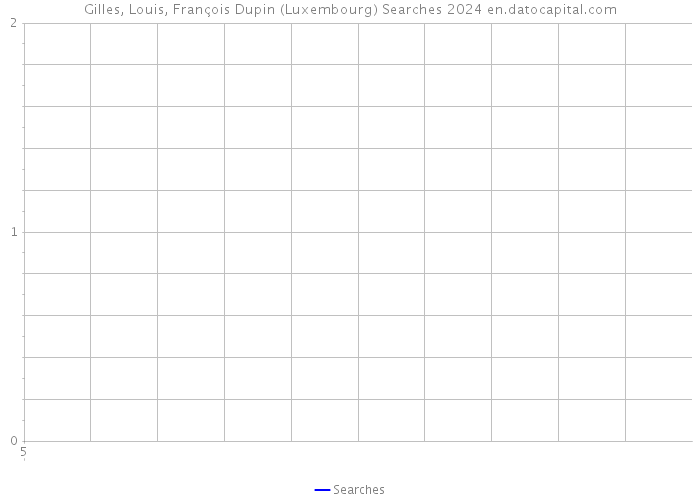 Gilles, Louis, François Dupin (Luxembourg) Searches 2024 
