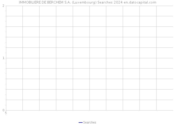 IMMOBILIERE DE BERCHEM S.A. (Luxembourg) Searches 2024 