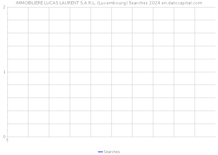 IMMOBILIERE LUCAS LAURENT S.A R.L. (Luxembourg) Searches 2024 