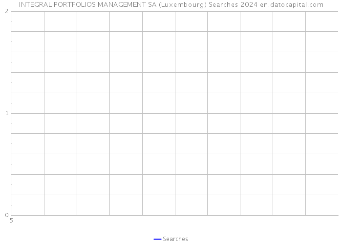 INTEGRAL PORTFOLIOS MANAGEMENT SA (Luxembourg) Searches 2024 