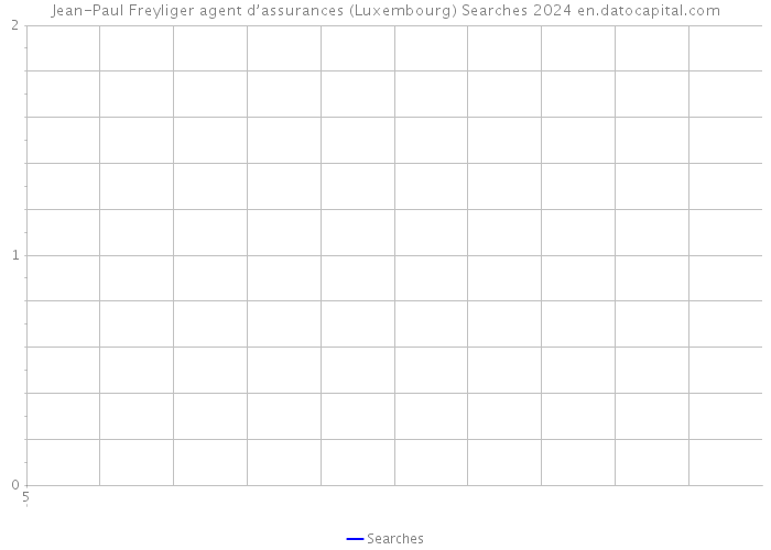 Jean-Paul Freyliger agent d’assurances (Luxembourg) Searches 2024 