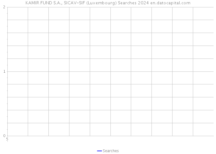 KAMIR FUND S.A., SICAV-SIF (Luxembourg) Searches 2024 