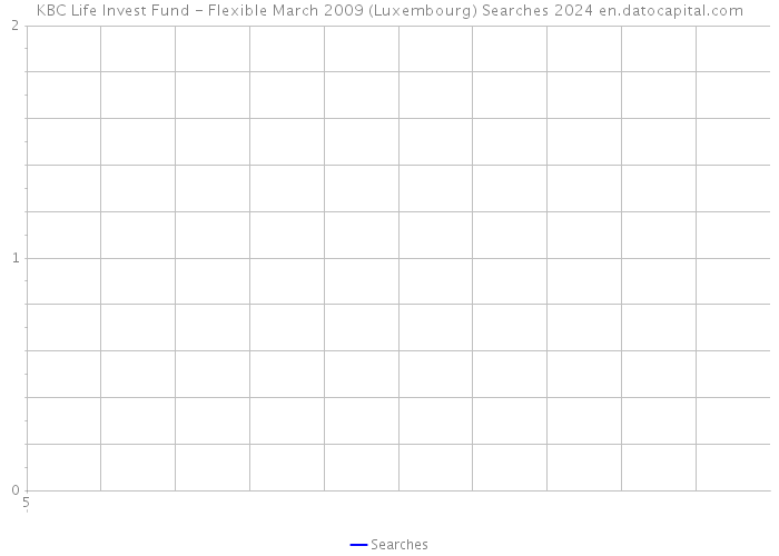 KBC Life Invest Fund - Flexible March 2009 (Luxembourg) Searches 2024 
