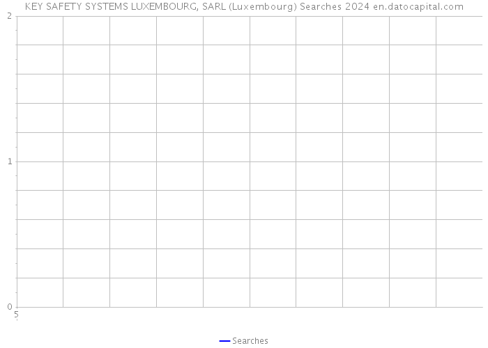 KEY SAFETY SYSTEMS LUXEMBOURG, SARL (Luxembourg) Searches 2024 