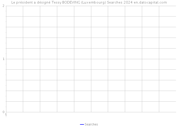 Le président a désigné Tessy BODEVING (Luxembourg) Searches 2024 