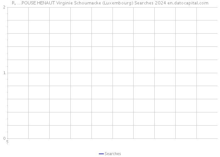 R, …POUSE HENAUT Virginie Schoumacke (Luxembourg) Searches 2024 