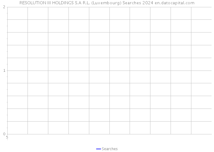 RESOLUTION III HOLDINGS S.A R.L. (Luxembourg) Searches 2024 