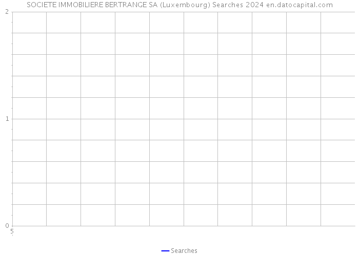 SOCIETE IMMOBILIERE BERTRANGE SA (Luxembourg) Searches 2024 