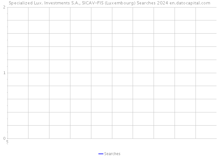 Specialized Lux. Investments S.A., SICAV-FIS (Luxembourg) Searches 2024 