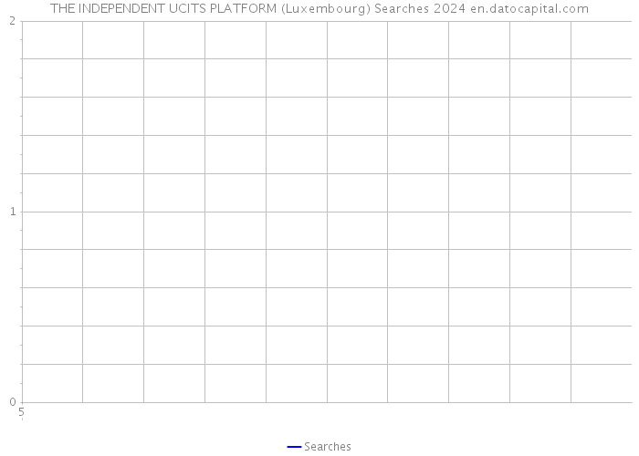 THE INDEPENDENT UCITS PLATFORM (Luxembourg) Searches 2024 