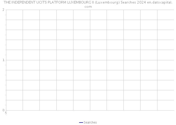 THE INDEPENDENT UCITS PLATFORM LUXEMBOURG II (Luxembourg) Searches 2024 