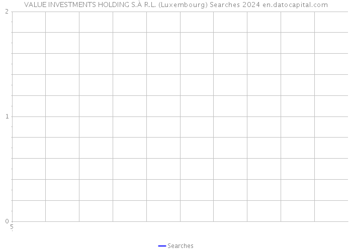 VALUE INVESTMENTS HOLDING S.À R.L. (Luxembourg) Searches 2024 