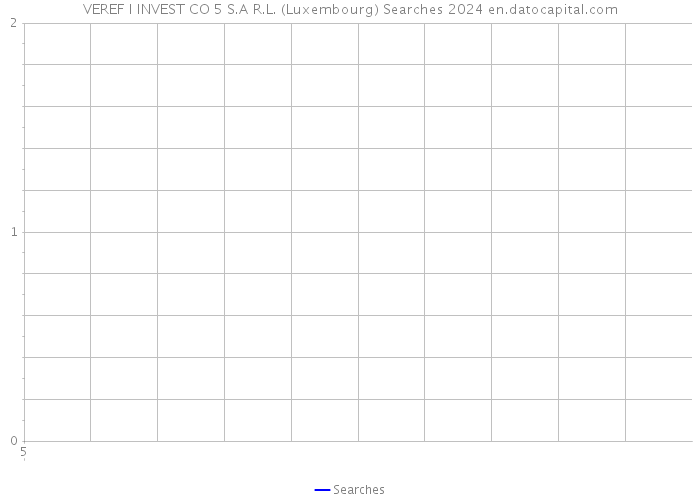 VEREF I INVEST CO 5 S.A R.L. (Luxembourg) Searches 2024 